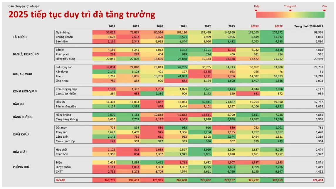 Chứng khoán Bảo Việt xuất bản Báo cáo triển vọng các ngành và cơ hội đầu tư