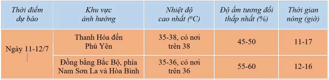 Dự báo thời tiết ngày mai 11/7/2024: …