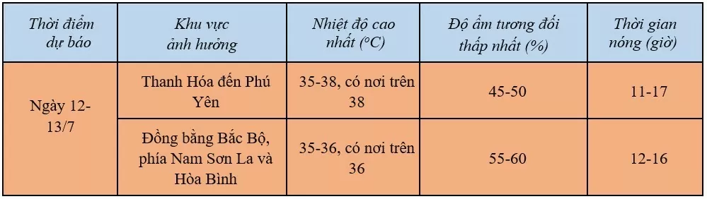 Dự báo thời tiết ngày mai 12/7/2024: …