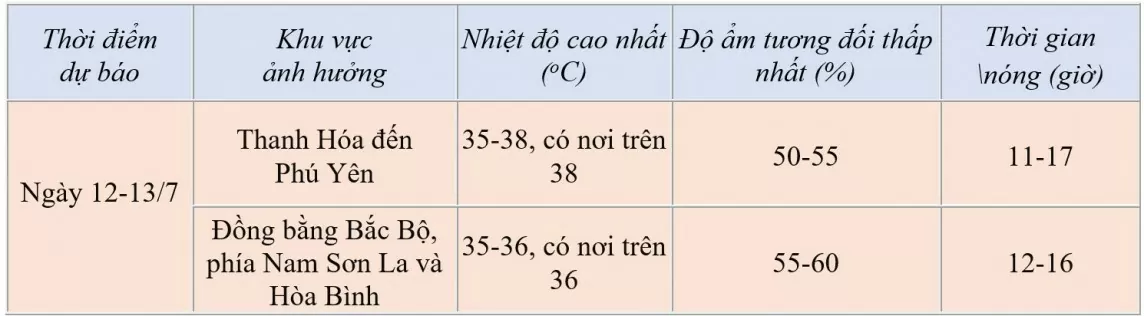 Dự báo thời tiết hôm nay ngày 12/7/2024: …