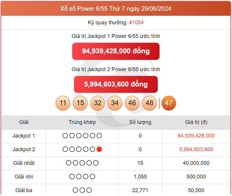 Vietlott 2/7, kết quả xổ số Vietlott hôm nay ngày 2/7/2024, Vietlott Power 6/55 2/7