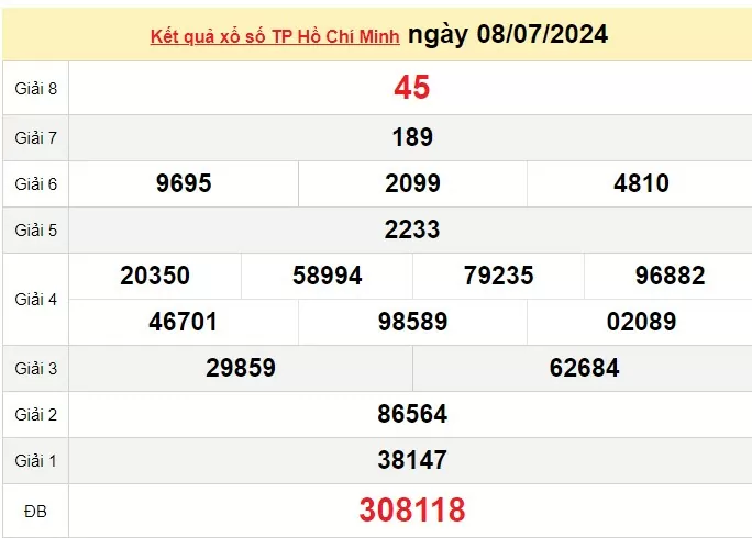 XSHCM 8/7, Kết quả xổ số TP.HCM hôm nay 8/7/2024, KQXSHCM ngày 8 tháng 7