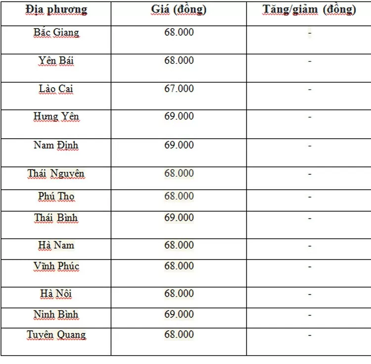 Giá heo hơi hôm nay ngày 13/7/2024: Đà giảm tiếp tục diễn ra