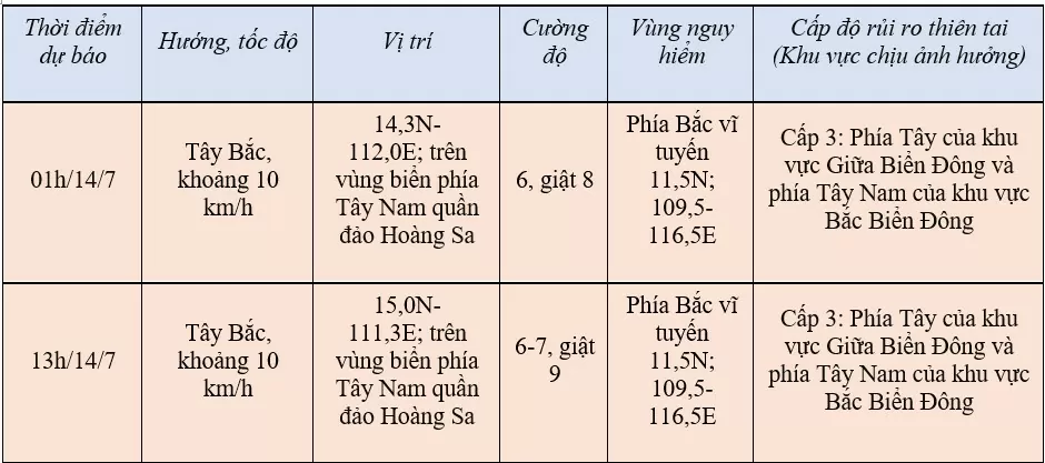 Tin áp thấp nhiệt đới trên Biển Đông