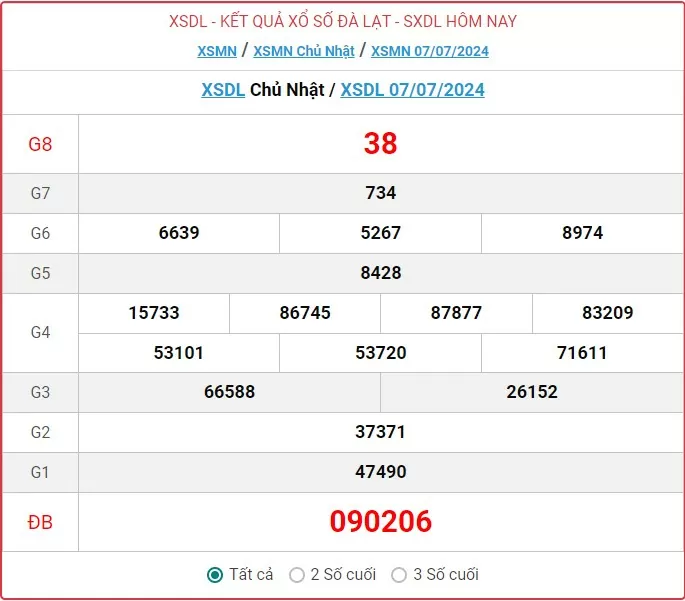 XSDL 7/7, Xem kết quả xổ số Đà Lạt hôm nay 7/7/2024, xổ số Đà Lạt ngày 7 tháng 7