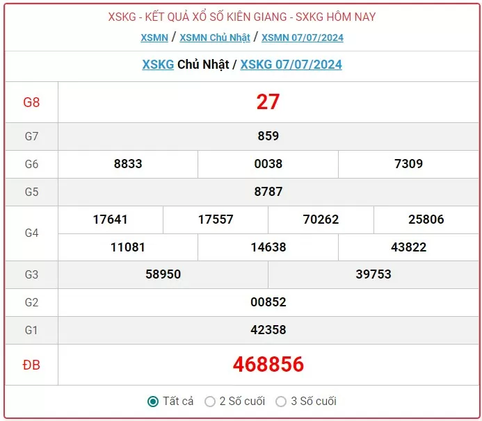 XSKG 14/7, Kết quả xổ số  Kiên Giang hôm nay 14/7/2024, KQXSKG Chủ nhật ngày 14 tháng 7