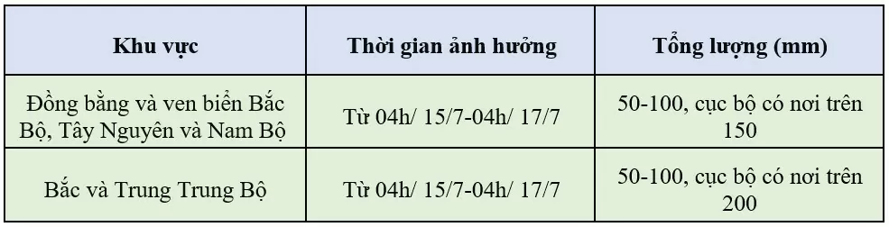 Dự báo thời tiết hôm nay ngày 15/7/2024: …