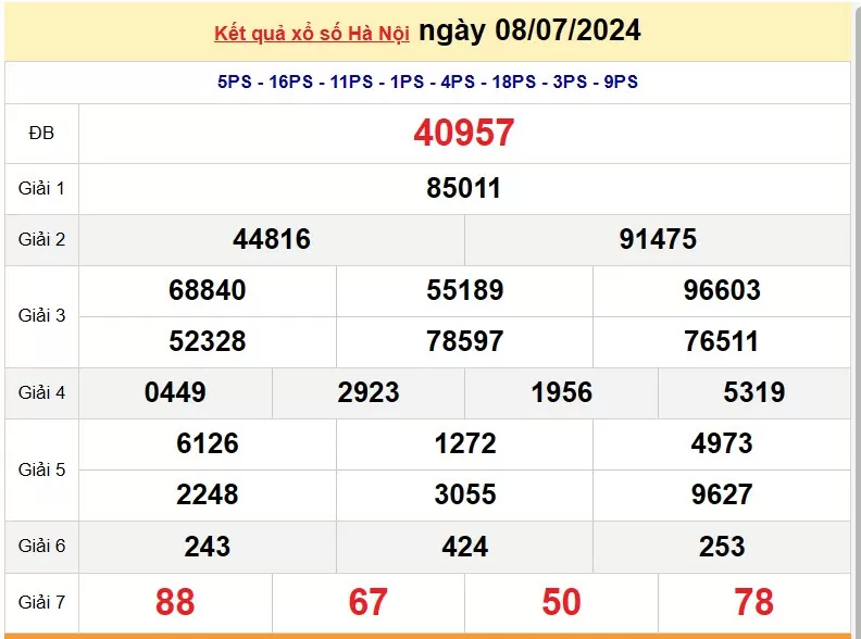 XSHN 15/7, Kết quả xổ số Hà Nội hôm nay 15/7/2024, KQXSHN thứ Hai ngày 15 tháng 7