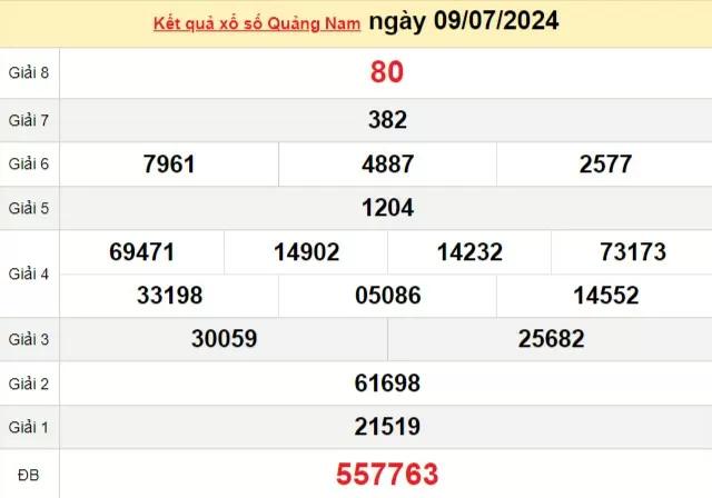 XSQNA 9/7, Xem kết quả xổ số Quảng Nam hôm nay 9/7, xổ số Quảng Nam ngày 9 tháng 7