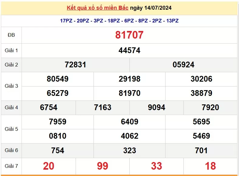 XSMB 17/7, Kết quả xổ số miền Bắc hôm nay 17/7/2024, xổ số miền Bắc 17 tháng 7, trực tiếp XSMB 17/7