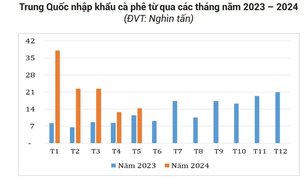 Nguồn: Cơ quan Hải quan Trung Quốc