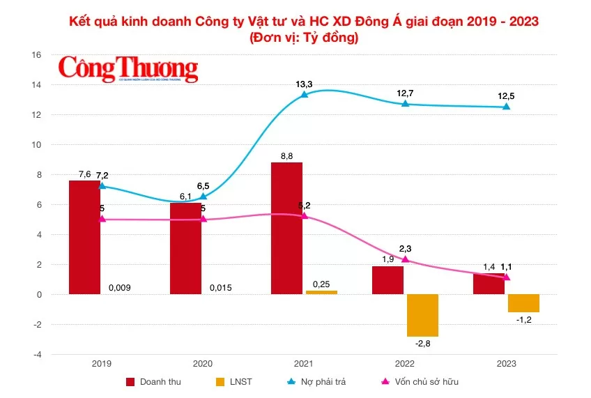 Thái Nguyên: Nhân tố phía sau 'mộng làm chủ' của chống thấm Đông Á