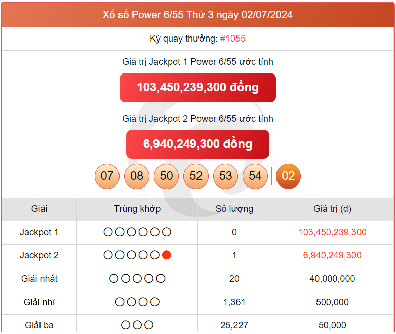 Vietlott 6/7, kết quả xổ số Vietlott hôm nay ngày 6/7/2024, Vietlott Power 6/55 6/7