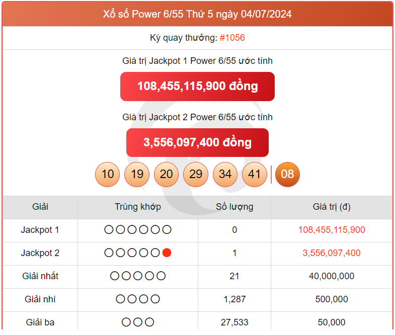 Vietlott 9/7, kết quả xổ số Vietlott hôm nay ngày 9/7/2024, Vietlott Power 6/55 9/7