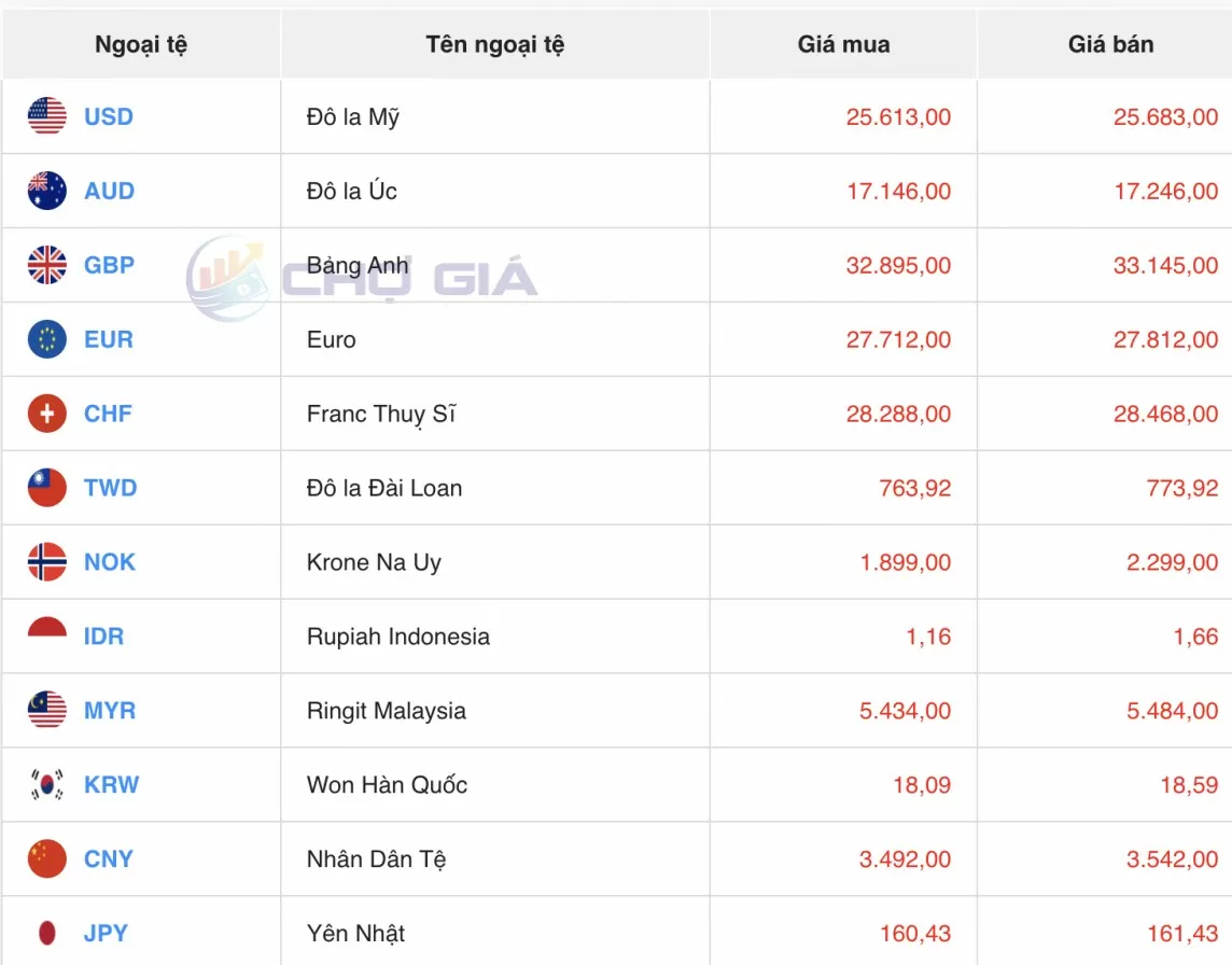 Tỷ giá USD hôm nay 16/7/2024: Đồng USD