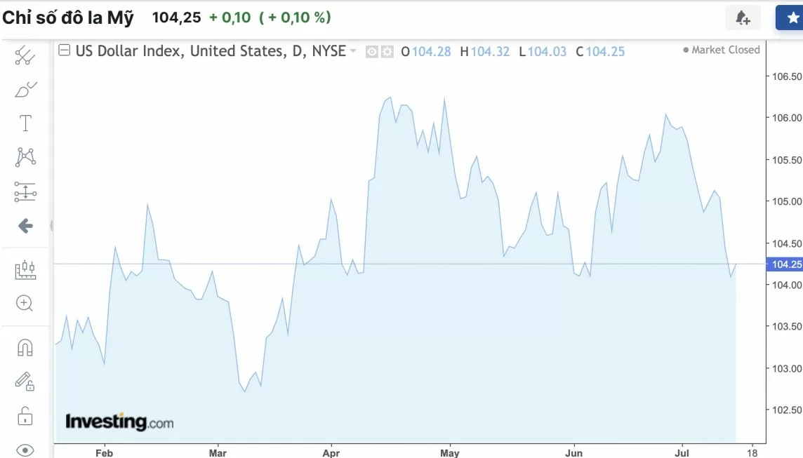 Tỷ giá USD hôm nay 16/7/2024: Đồng USD