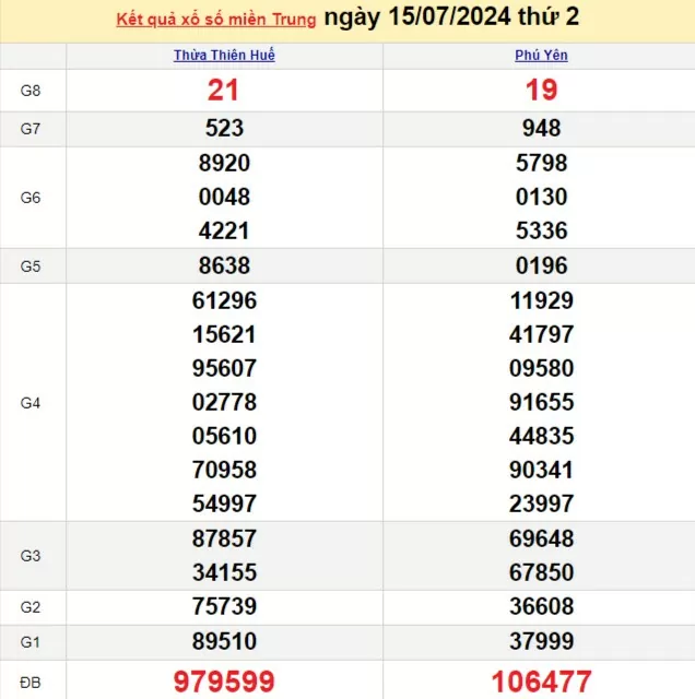 XSMT 17/7, Kết quả xổ số miền Trung hôm nay 17/7/2024, xổ số miền Trung ngày 17 tháng 7,trực tiếp XSMT 17/7