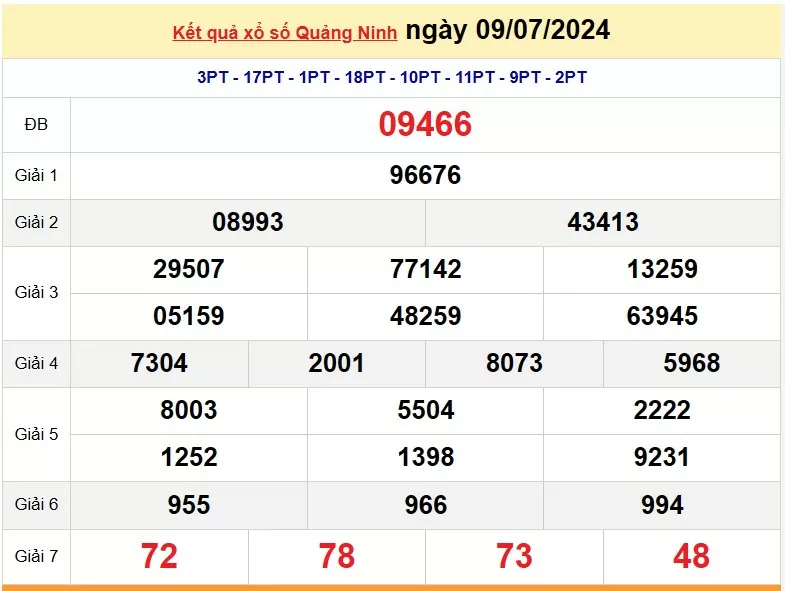 XSQN 16/7, Kết quả xổ số Quảng Ninh hôm nay 16/7/2024, KQXSQN thứ Ba ngày 16 tháng 7