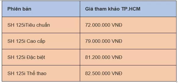 Giá xe SH 125i/160i 2024 mới nhất ngày 16/7/2024: SH160i khẳng định dấu ấn cá tính, độc bản