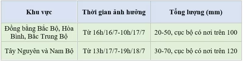 Dự báo thời tiết ngày mai 17/7/2024: …