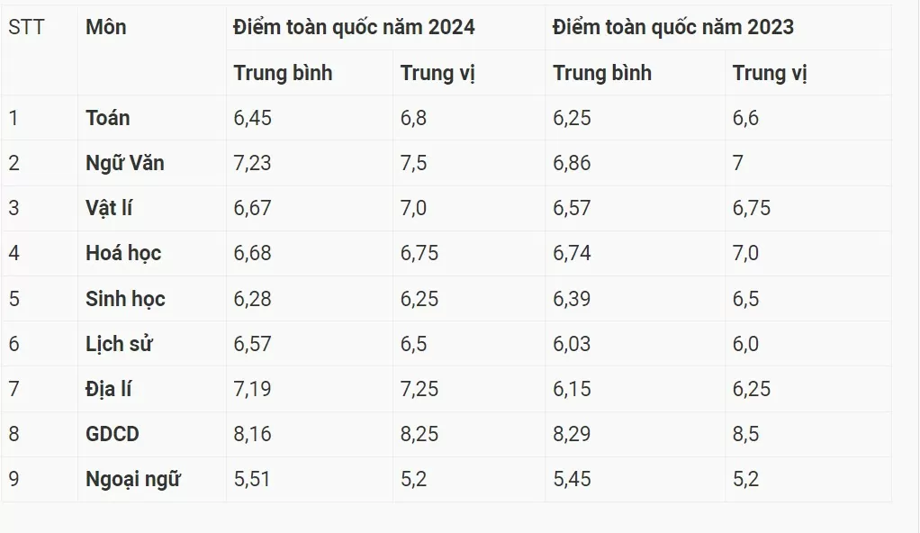 GS. TSKH Nguyễn Đình Đức: Phổ điểm kỳ thi THPT 2024 đáp ứng kỳ vọng của nhà quản lý giáo dục