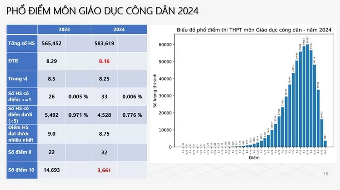 giáo dục