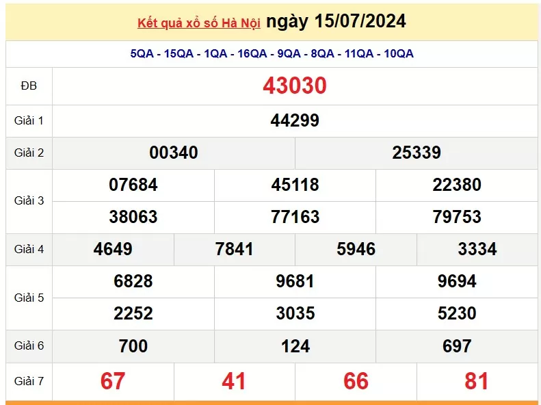 XSHN 18 tháng 7, Kết quả xổ số Hà Nội hôm nay 18 tháng 7/2024, KQXSHN thứ Năm ngày 18 tháng 7