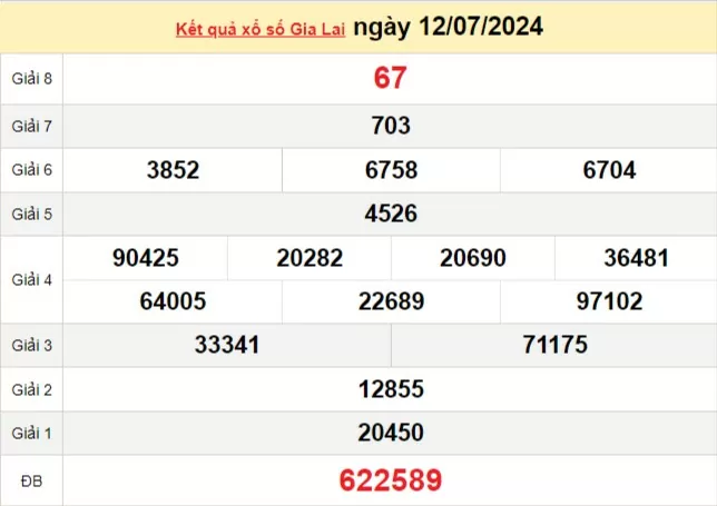 XSGL 12/7, Xem kết quả xổ số Gia Lai hôm nay 12/7/2024, xổ số Gia Lai ngày 12 tháng 7 XSGL 12/7, Xem kết quả xổ số Gia Lai hôm nay 12/7/2024, xổ số Gia Lai ngày 12 tháng 7
