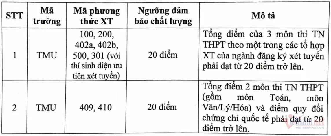 Điểm sàn tuyển sinh năm 2024 của Trường Đại học Thương mại (TMU)