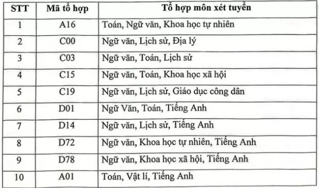 Điểm sàn 2024 của Học viện Báo chí và Tuyên truyền từ 18 điểm