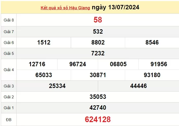 XSHG 20/7, Kết quả xổ số Hậu Giang hôm nay 20/7/2024, KQXSHG thứ Bảy ngày 20 tháng 7