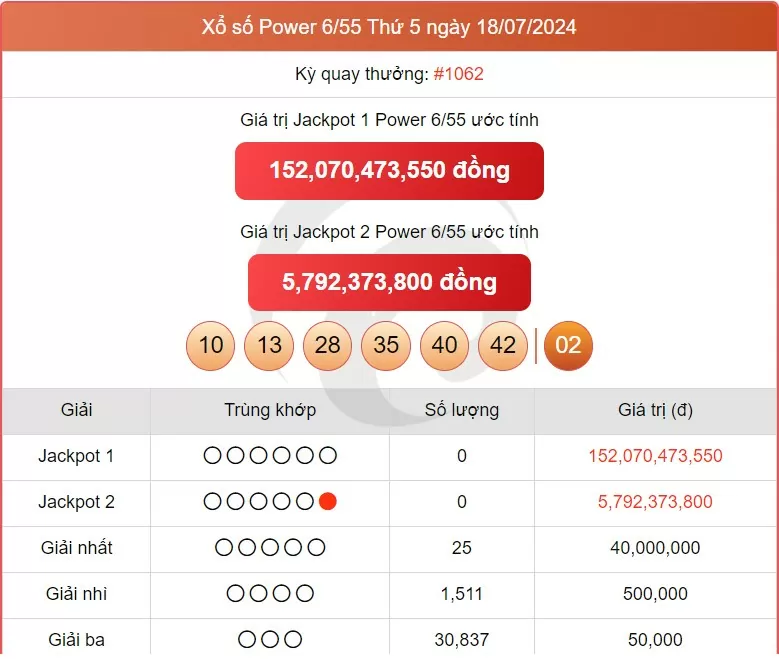 Vietlott 20/7, kết quả xổ số Vietlott hôm nay ngày 20/7/2024, Vietlott Power 6/55 20/7