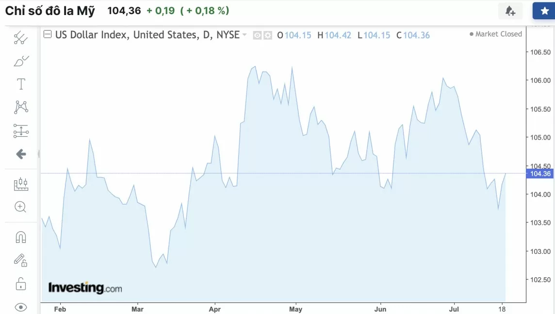 Tỷ giá USD hôm nay 20/7/2024: Đồng USD