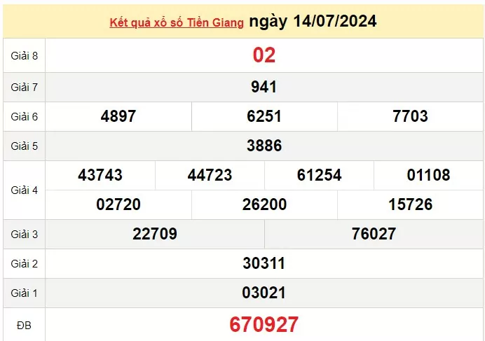 XSTG 14/7, Xem kết quả xổ số Tiền Giang hôm nay 14/7/2024, xổ số Tiền Giang ngày 14 tháng 7