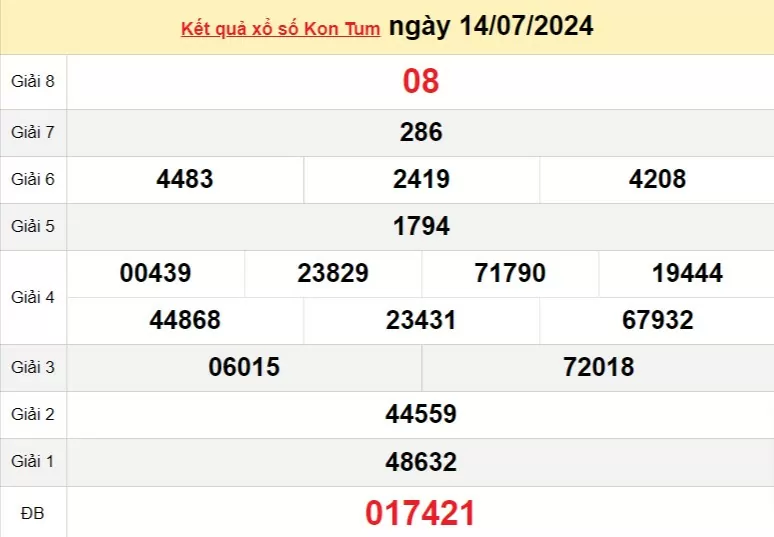 Kết quả Xổ số Kon Tum ngày 14/7/2024, KQXSKT ngày 14 tháng 7, XSKT 14/7, xổ số Kon Tum hôm nay