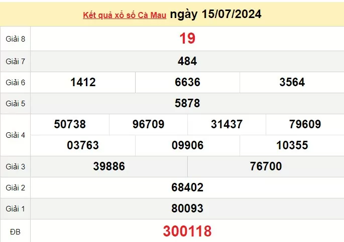 XSCM 15/7, Xem kết quả xổ số Cà Mau hôm nay 15/7/2024, xổ số Cà Mau ngày 15 tháng 7