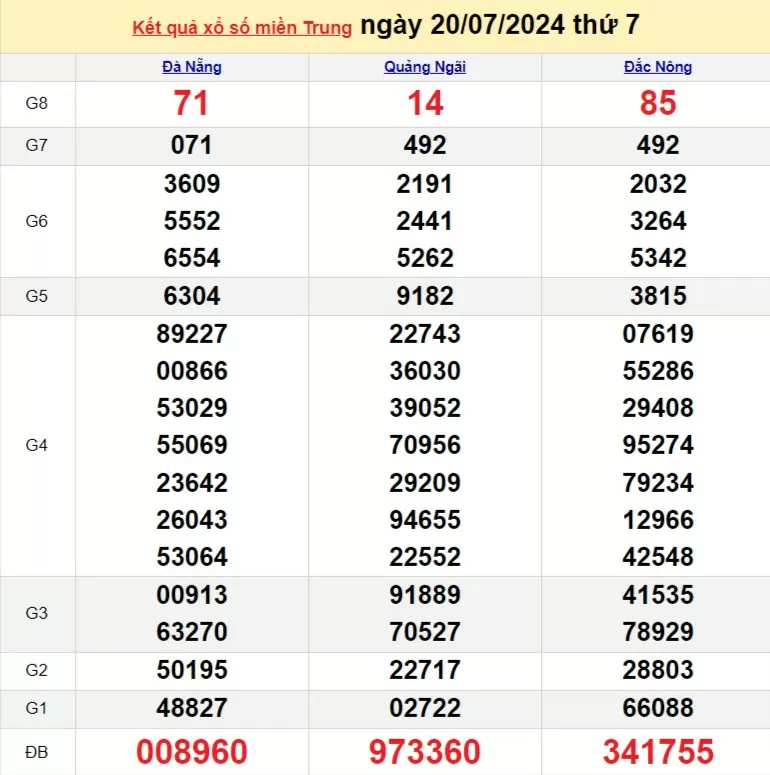 XSMT 24/7, Kết quả xổ số miền Trung hôm nay 24/7/2024, xổ số miền Trung ngày 24 tháng 7,trực tiếp XSMT 24/7