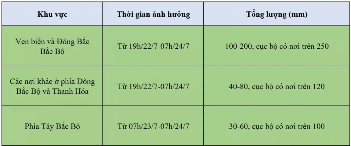 Dự báo thời tiết hôm nay ngày 22/7/2024: …