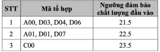 Học viện Ngoại giao công bố điểm sàn năm 2024, ngành cao nhất 23,5 điểm