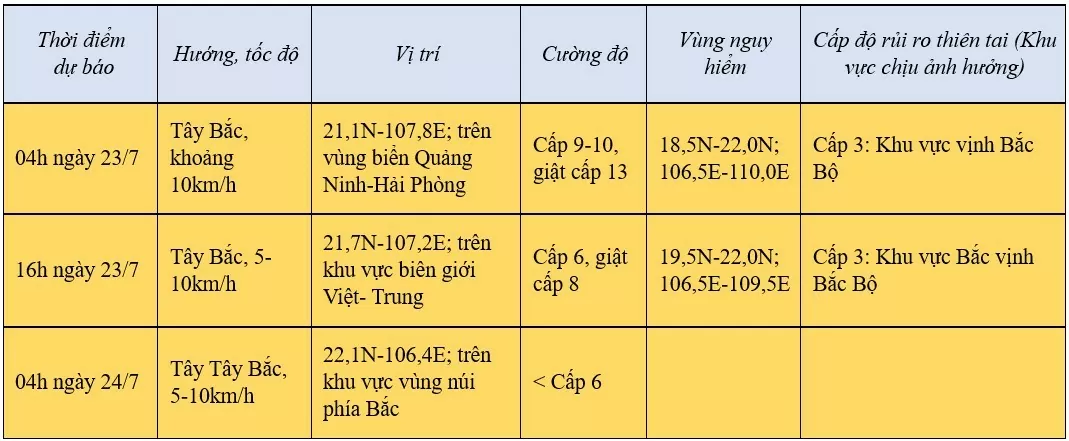 Bão số 2 tiến gần Quảng Ninh - Hải Phòng khoảng 120km, biển động rất mạnh