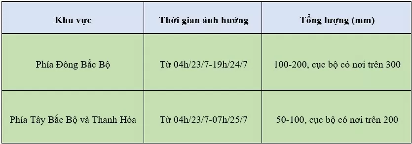 Dự báo thời tiết hôm nay ngày 23/7/2024: …