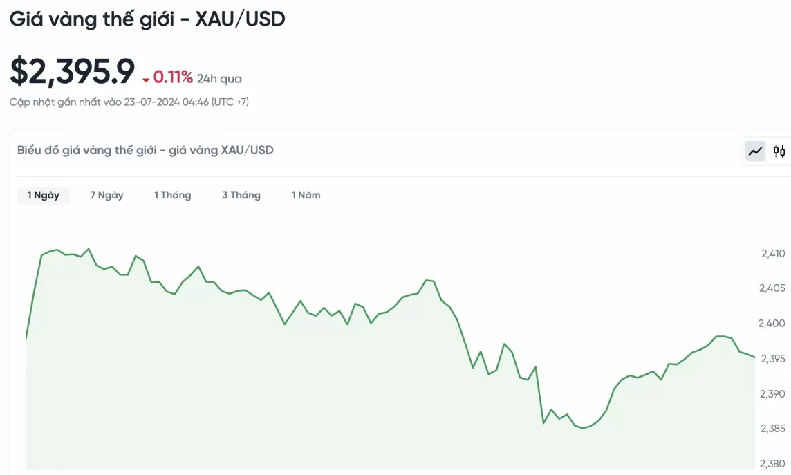 Giá vàng hôm nay 23/7/2024: Vàng