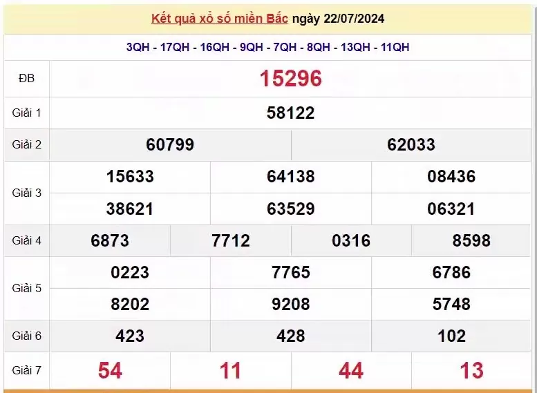 Kết quả Xổ số miền Bắc ngày 23/7/2024, KQXSMB ngày 23 tháng 7, XSMB 23/7, xổ số miền Bắc hôm nay