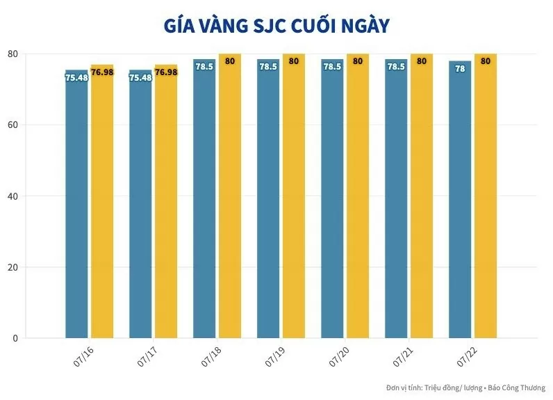 3 lời khuyên từ chuyên gia về kênh đầu tư tiềm năng thay thế vàng