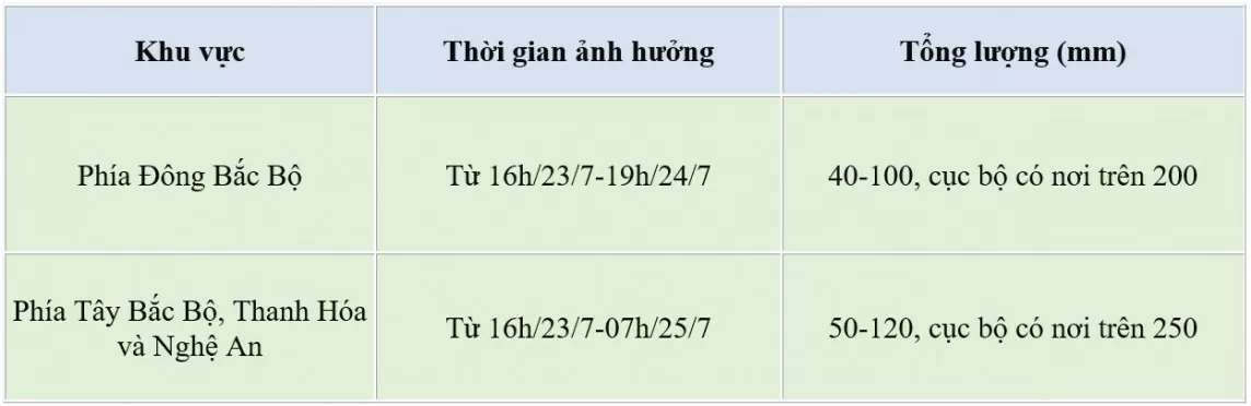 Dự báo thời tiết ngày mai 24/7/2024: …