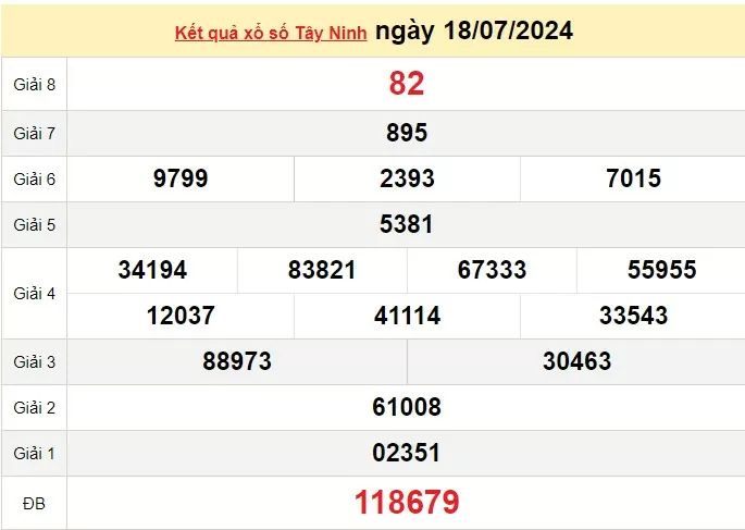 XSTN 25/7, Kết quả xổ số Tây Ninh hôm nay 25/7/2024, KQXSTN thứ Năm ngày 25 tháng 7