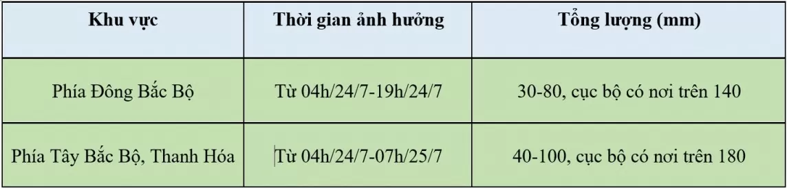 Dự báo thời tiết hôm nay ngày 24/7/2024: …