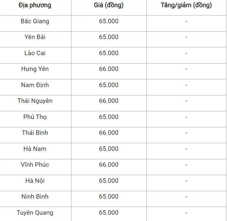 Giá heo hơi hôm nay ngày 24/7/2024: Tăng 1.000 đồng/kg ở khu vực phía Nam