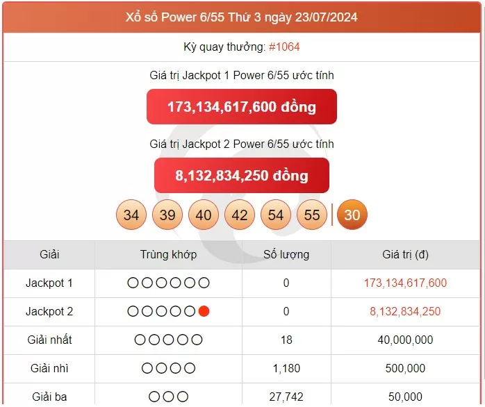 Vietlott 27/7, kết quả xổ số Vietlott hôm nay ngày 27/7/2024, Vietlott Power 6/55 27/7