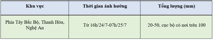 Dự báo thời tiết ngày mai 25/7/2024: …